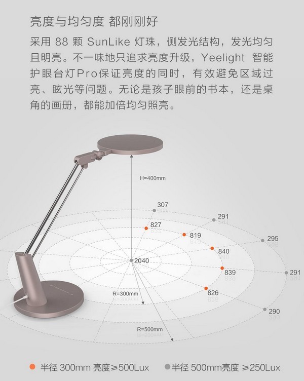 紫光激发媲美自然光：Yeelight 智能护眼台灯Pro 上架有品