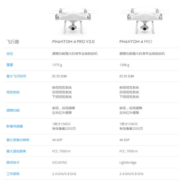 OcuSync图传技术、机身变轻：DJI 大疆 发布 精灵 Phantom 4 Pro V2.0 智能无人机