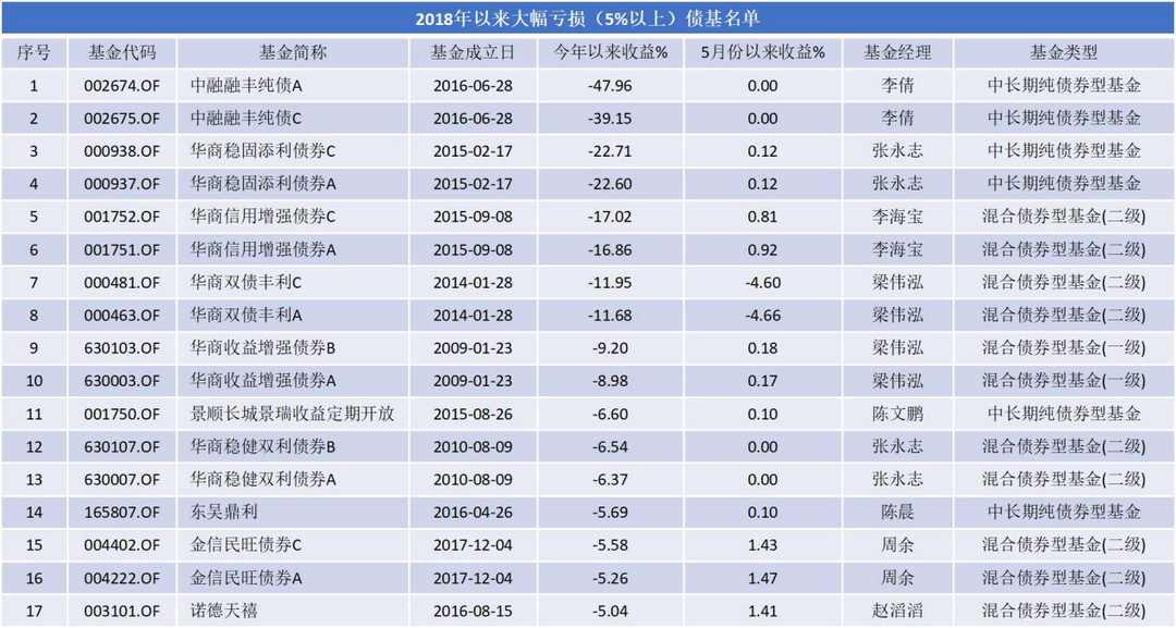 用真金白银亏出来的投资经验！如何挑选一只基金？