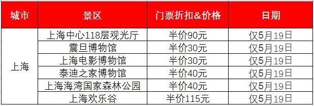 错过等一年！5.18国际博物馆日，5.19中国旅游日