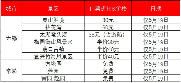 错过等一年！5.18国际博物馆日，5.19中国旅游日