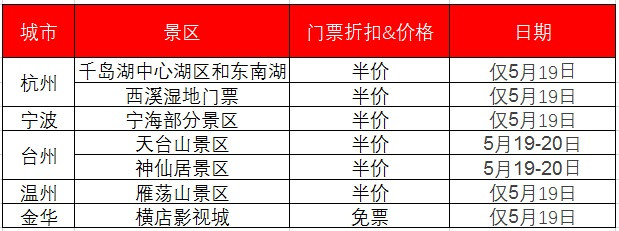 错过等一年！5.18国际博物馆日，5.19中国旅游日