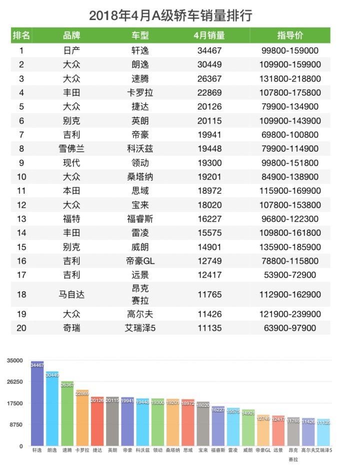 a0车销量排行榜_2018新能源车全年销量排行榜(2)
