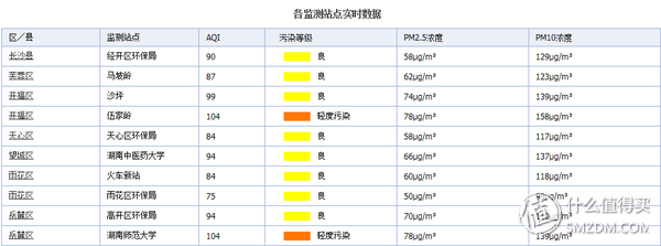 小猪拆测—数据+拆解，谈谈这个飞利浦车载空气净化器到底怎么样