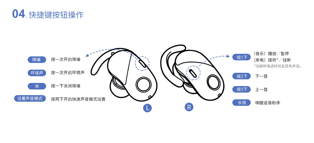 《到站秀》第186弹：SONY 索尼 WF-SP700N 运动豆 真无线蓝牙耳机