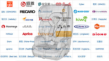初为奶爸的剁手囤货之路 篇九：最危险的地方需要最安全的保护—安全座椅的选购心得