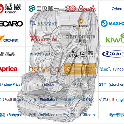 最危险的地方需要最安全的保护—安全座椅的选购心得