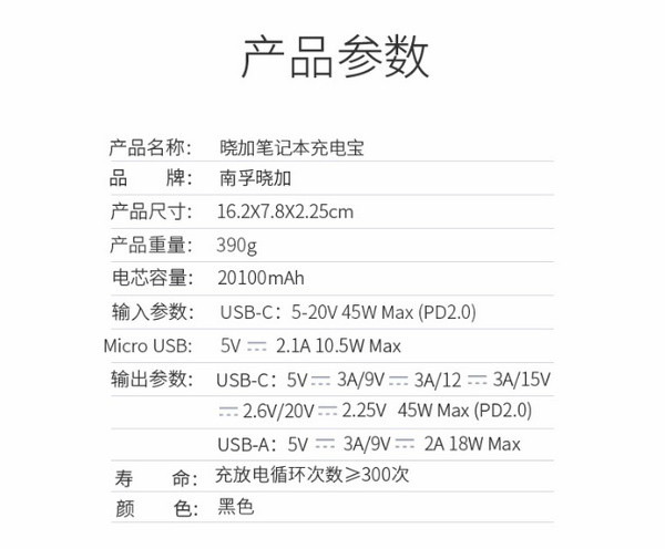 自适应充电、最大45W功率：NANFU 南孚 发布 晓加笔记本充电宝