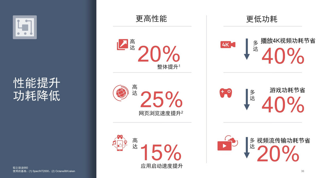 旗舰配置下放：Qualcomm 高通 发布 骁龙710 移动平台