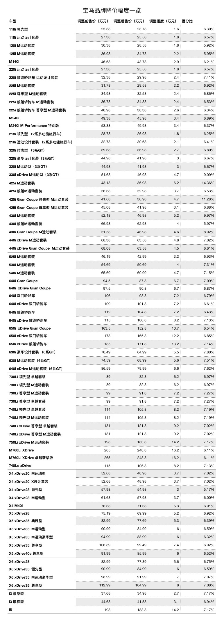 一周汽车速报 | 大批进口车随关税降价