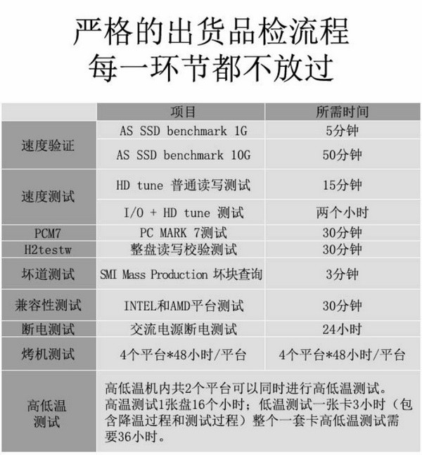 MLC性价比方案：CLORFUL 七彩虹 推出 SL500 1TB 固态硬盘