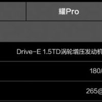 领克02汽车使用总结(动力|马力|变速箱|悬挂|加速)