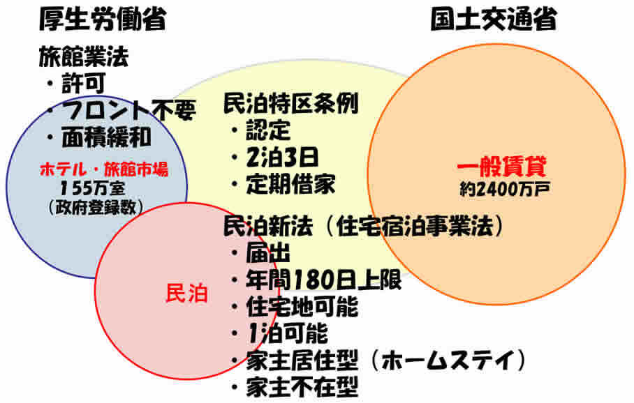出行提示：请确认您的民宿订单是否取消？ 日本民宿新法6月15日起实施