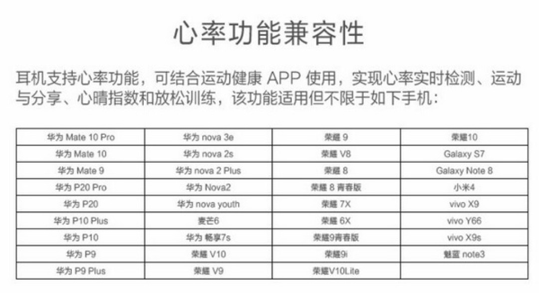 心率检测、反馈式放松:Honor 荣耀 发布 AM16“心晴” 耳机