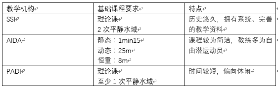 地球上70%的精彩都在水里！潜水攻略及潜水考证经验分享！