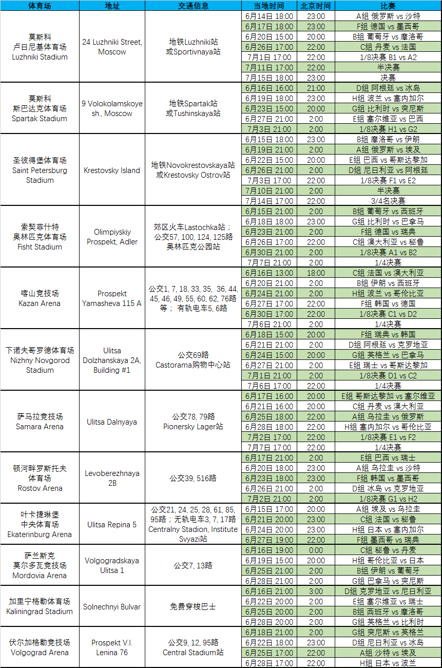 世界杯可以没有中国队，但是不能没有中国球迷—俄罗斯现场看球攻略