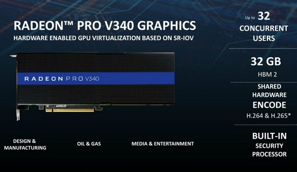 双核心、32GB HBM2显存：AMD 发布 Radeon Pro V340 专业虚拟化显卡
