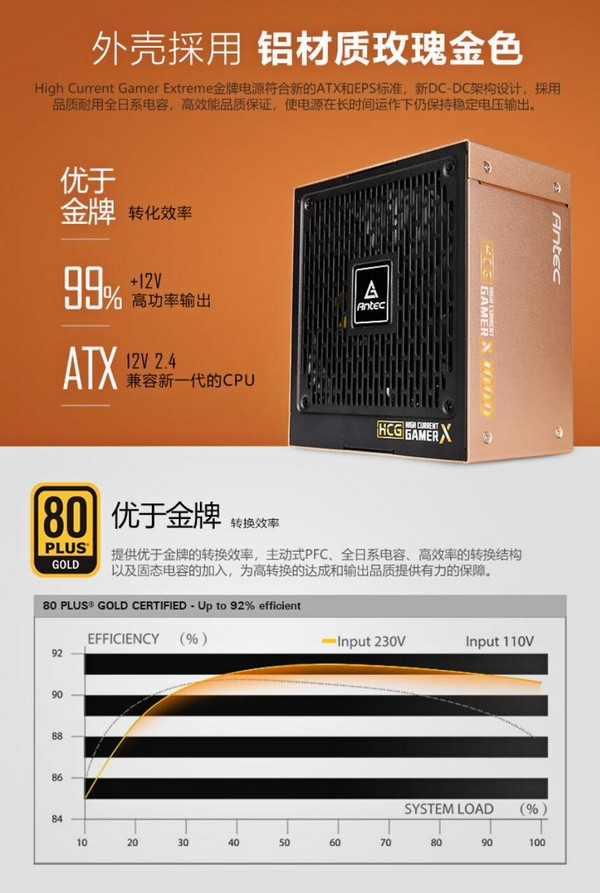 面向高端玩家：Antec 安钛克 发布 HCG Extreme系列 850W/1000W电源