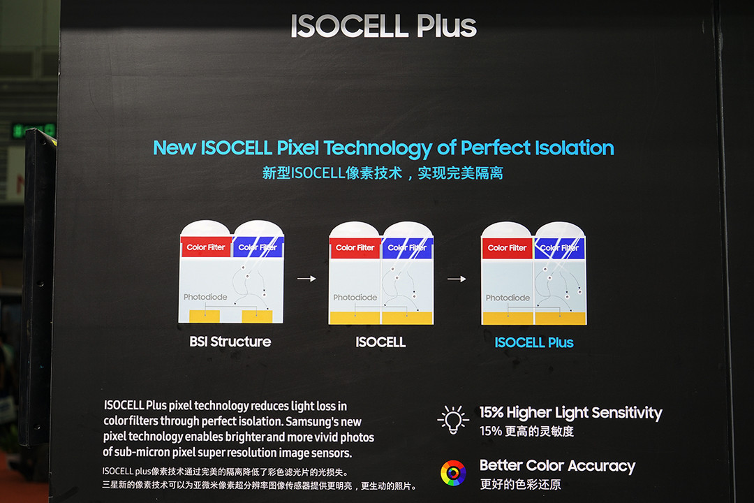 感光能力提升：SAMSUNG 三星 发布 ISOCELL Plus 传感器技术