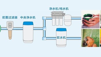 关于净水器的那些事