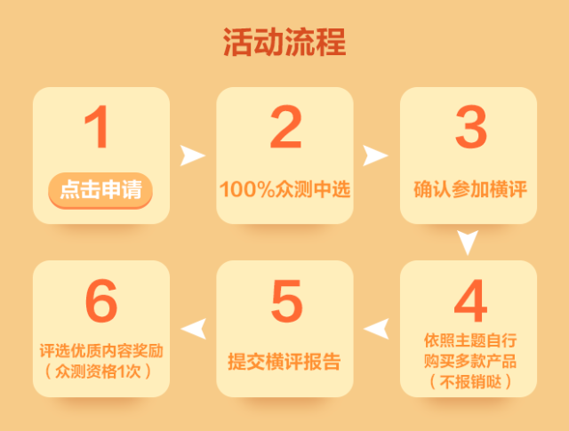 横评赢大奖—寻找最好吃的小龙虾