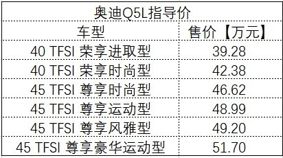 一周汽车速报丨奥迪Q5L上市 售39.28万起