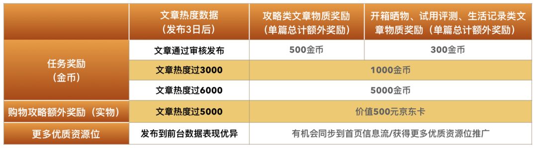 达人任务周热文第13期 希望这次的主题可以在夏日给你带来一些清凉