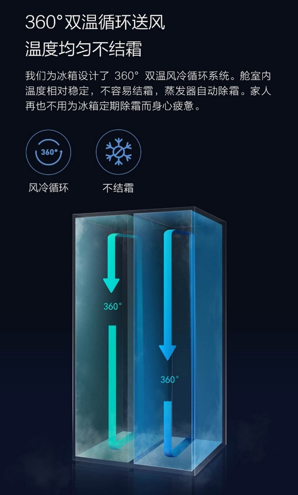 21英寸大屏、家庭智能中枢：VIOMI 云米互联网冰箱21 Face 上架有品