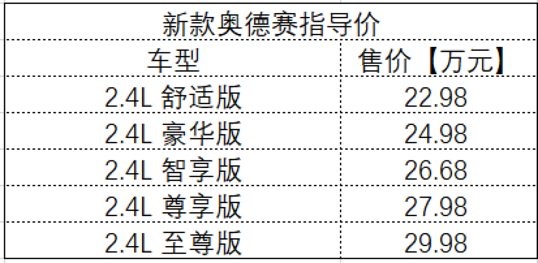 一周汽车速报丨长城与宝马成立合资公司，造纯电动Mini