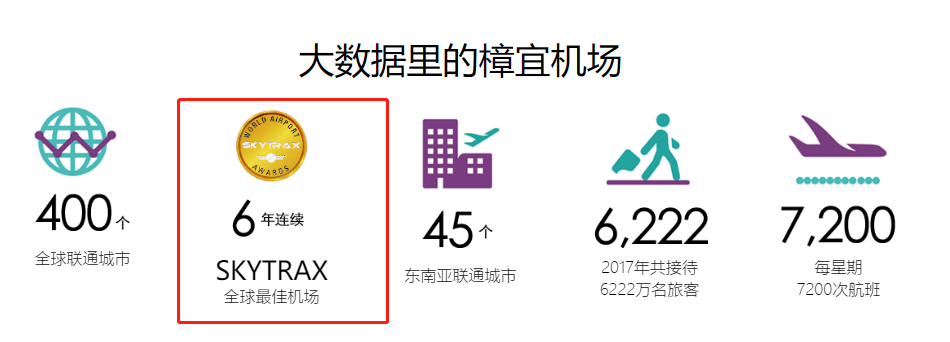 航司那些事57期：Skytrax 2018全球最佳航空TOP 10出炉