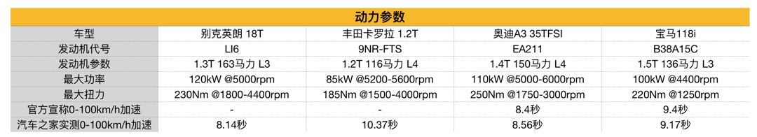 评车场No.45：三缸毁所有？英朗1.3T vs 卡罗拉1.2T，居然扳回一局