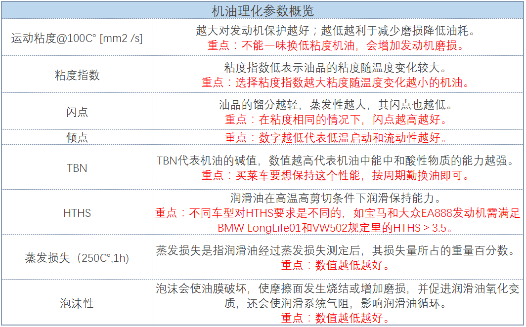 老司机秘籍NO.19：机油参数看花眼？从小白到老司机，这篇秘籍一定要看！