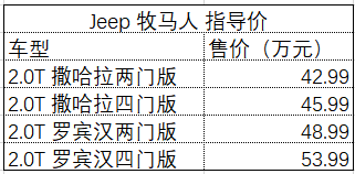 一周汽车速报丨2050年前日本所有乘用车电动化