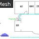 看看我的MESH组网历程
