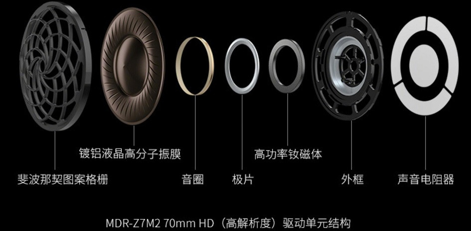 体味空气感：索尼发布醇音系列头戴式耳机新品MDR-Z7M2