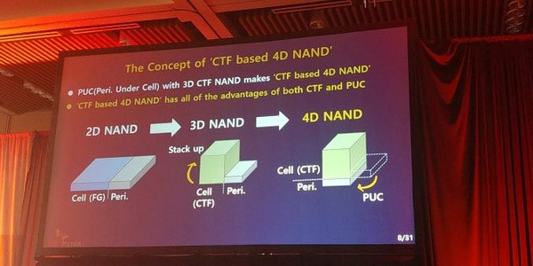 96层堆栈、读速提升30%：SK Hynix 海力士 发布 4D NAND闪存颗粒