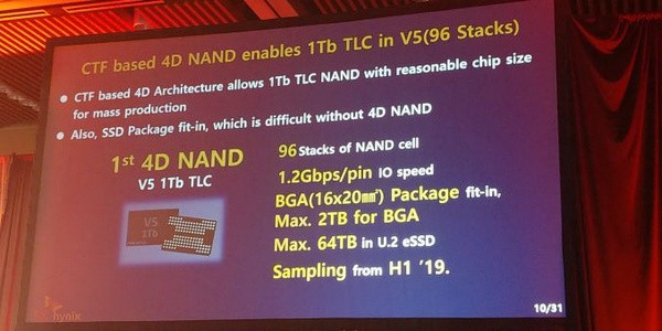 96层堆栈、读速提升30%：SK Hynix 海力士 发布 4D NAND闪存颗粒
