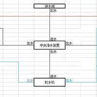 装修日记 篇一：全屋水处理（前置中央净水+软水+RO膜直饮）