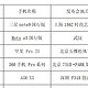 8月份还有6场手机新品发布会，你最喜欢哪一款