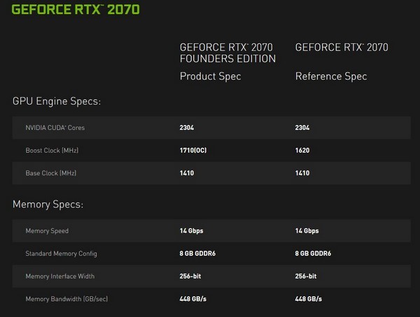 全新“图灵”构架，RT光线追踪：NVIDIA 英伟达 发布 新一代 GeForce RTX 20 系列 显卡 