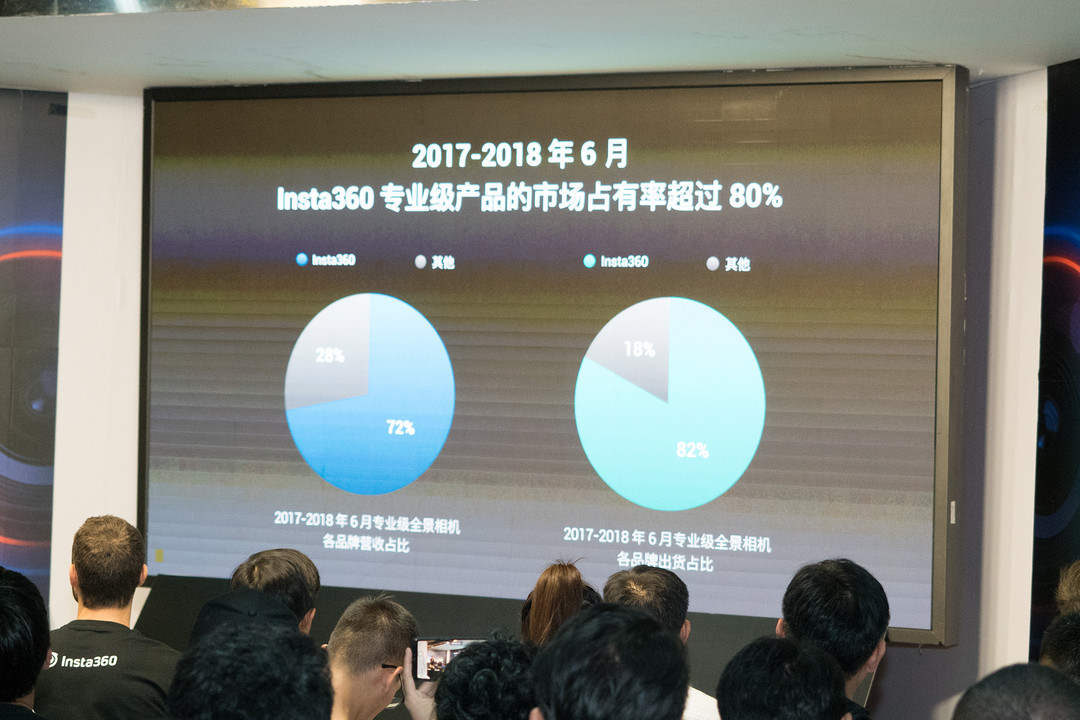 带防抖的8K画质VR视频拍摄：Insta360 Pro 2全景相机正式发布