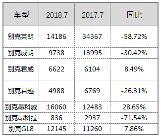 辣评7月车市Top15 中奖名单公布 车榜单：7月汽车厂商销量排行