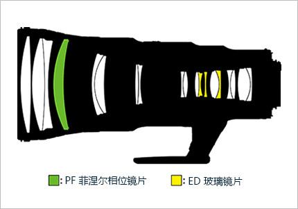 小巧轻质的远摄定焦：Nikon 尼康 发布 FX格式 AF-S尼克尔500mm f/5.6E PF ED VR 远摄定焦镜头