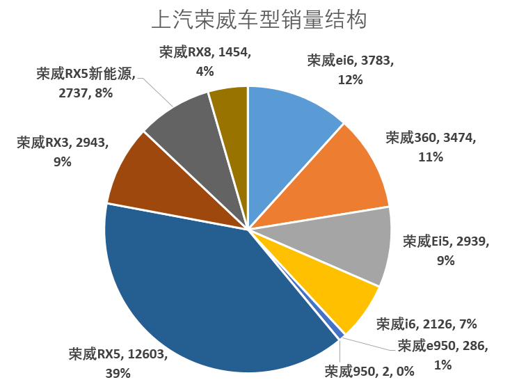 辣评7月车市Top15 中奖名单公布 车榜单：7月汽车厂商销量排行