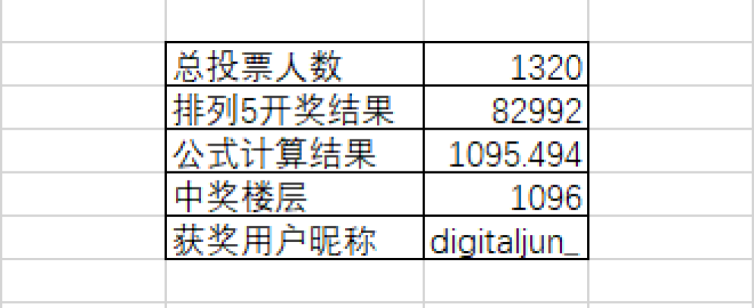 【值日声】运存不6G起步好意思叫旗舰机?买手机你最看重什么?参与互动赢3台360手机N7 Pro!