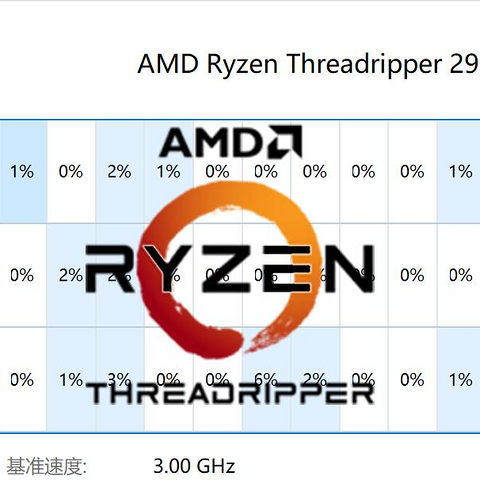 百尺竿头更进一步—AMD Ryzen Threadripper CPU首发测试 篇三：世界第一的Threadripper 2990WX本站首测