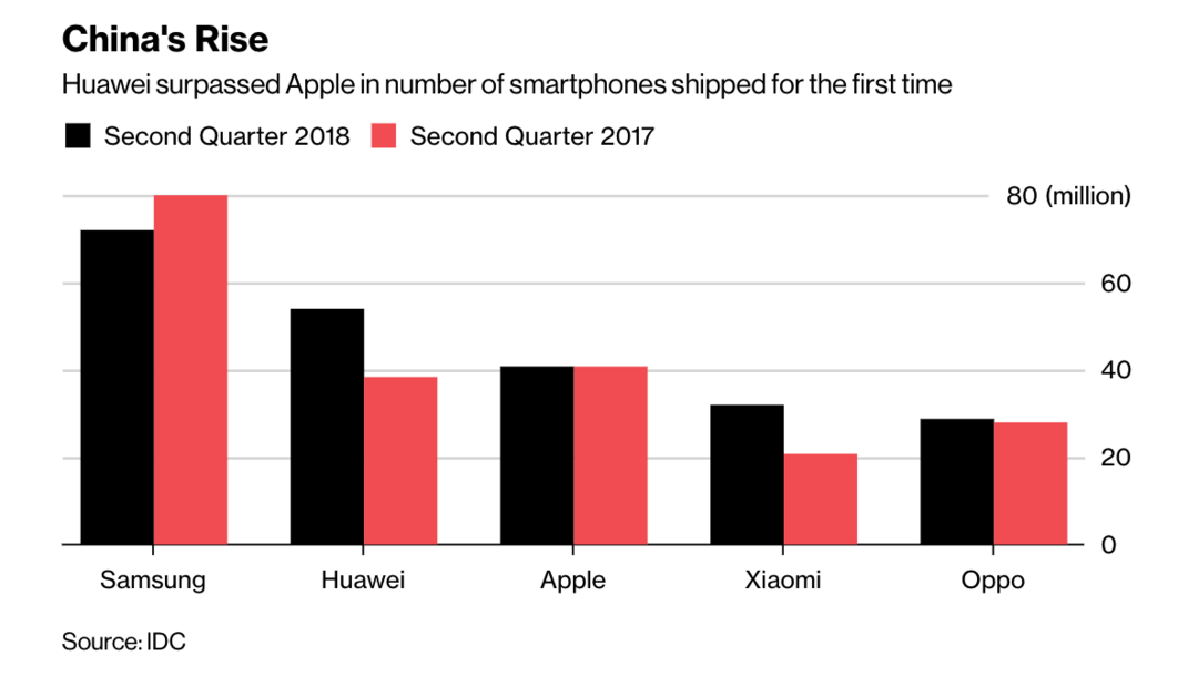 定了：Apple 苹果 将于9月12日 举行秋季新品发布会