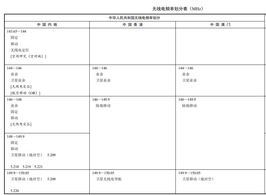 通讯不能光靠喊 春秋戈壁徒步系列推荐-数码篇