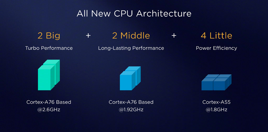 HUAWEI 华为 发布 麒麟980 处理器，7nm制程、首发ARM A76