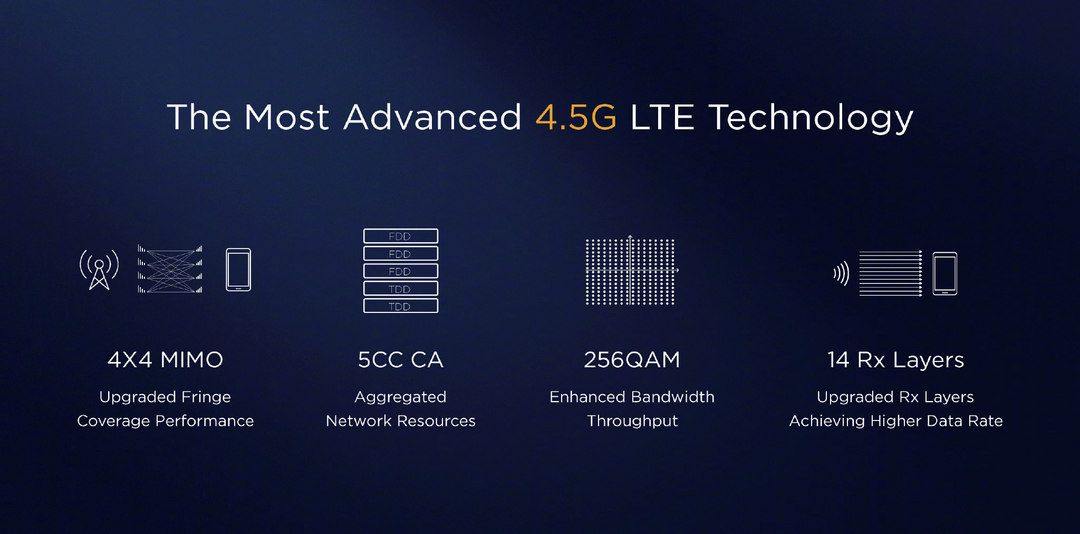 HUAWEI 华为 发布 麒麟980 处理器，7nm制程、首发ARM A76